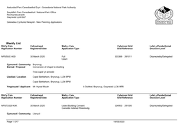 Weekly List Rhif Y Cais Cofrestrwyd Math Y Cais Cyfeirnod Grid Lefel Y Penderfyniad Application Number Registered Date Application Type Grid Reference Decision Level