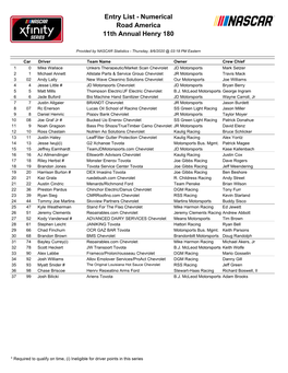 Entry List - Numerical Road America 11Th Annual Henry 180
