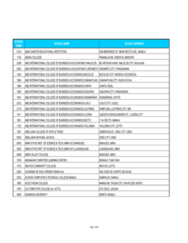 School Codes As of 09-10-2012