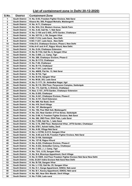 List of Containment Zone in Delhi 20-12-2020) S.No