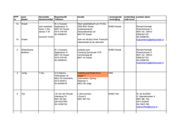 Post Geschatte Rayonhoofd Locatie Verzorgende Verbinding Contact Adres Nr