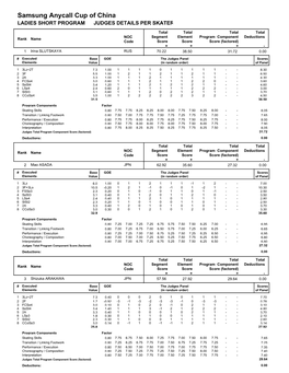 Judges Scores