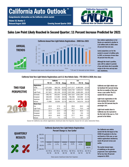 California Auto Outlook