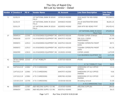 The City of Rapid City Bill List by Vendor - Detail