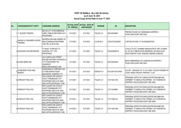 PORT of MANILA - Bls with No Entries As of June 18, 2021 Actual Cargo Arrival Date of June 17, 2021