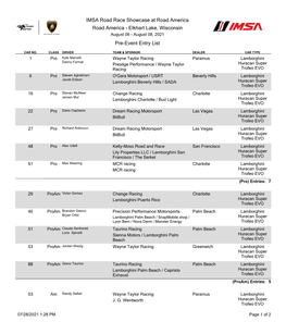 Elkhart Lake, Wisconsin Pre-Event Entry List