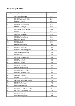 Vereinsrangliste 2017