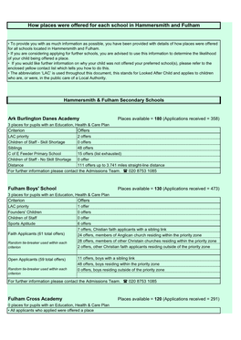 H&F Secondary Outcomes 2019