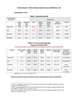 Online Climate Outlook Forum (OCOF) No. 110 TABLE 1