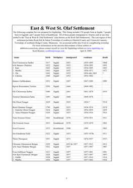 Sigdal Immigrants to East-West St. Olaf Settlement