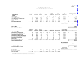 Energy Efficient Appliances and Devices