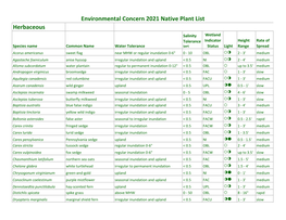 Herbaceous Environmental Concern 2021 Native Plant List