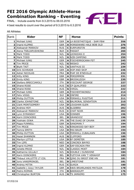 FEI 2016 Olympic Athlete-Horse Combination Ranking