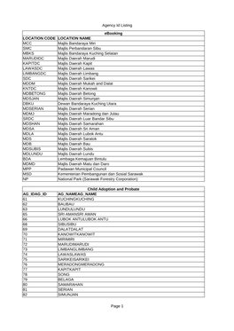 Agency Id Listing Page 1 Ebooking LOCATION CODE LOCATION