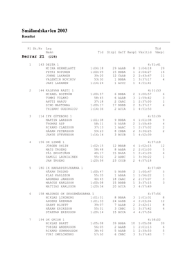 Smålandskavlen 2003 Resultat
