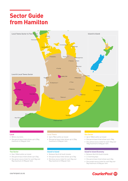 Sector Guide from Hamilton