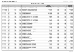 PROVINCIA DI BENEVENTO Esercizio 2016 - 26/09/2017