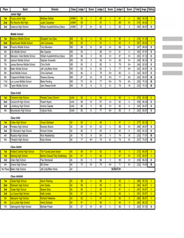 2007 Concert Band Festival Results