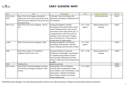 Early Glasgow Maps