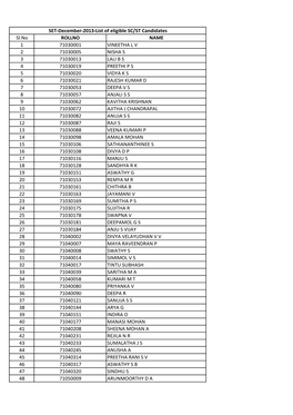 SET2013.2 SCST OBC VHPHLIST.Xlsm