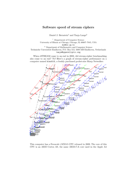 Software Speed of Stream Ciphers