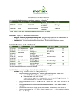 Intramuscular Testosterone