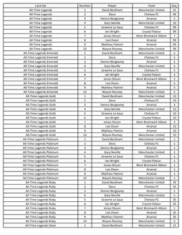Card Set Number Player Team Seq. All-Time Legends 1 David