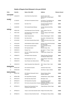 Details of Regular Grant Released in the Year 2019-20