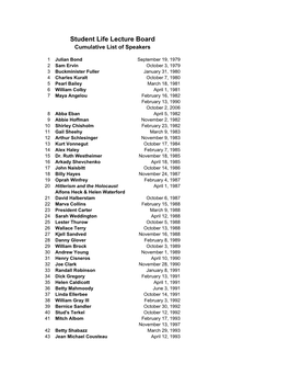 Student Life Lecture Board Cumulative List of Speakers