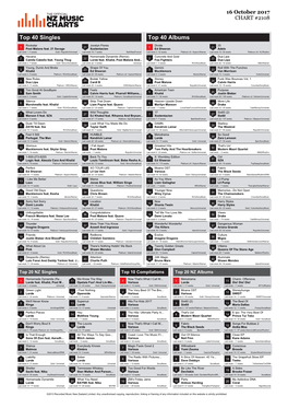 Top 40 Singles Top 40 Albums Rockstar Jocelyn Flores Divide 25 1 Post Malone Feat