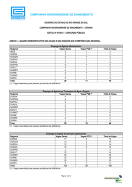 Companhia Riograndense De Saneamento