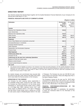 Directors' Report