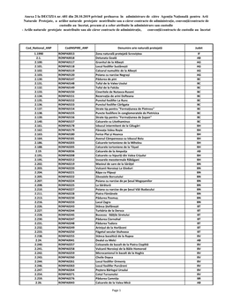 Anexa 2 La DECIZIA Nr. 681 Din 28.10.2019 Privind Preluarea În