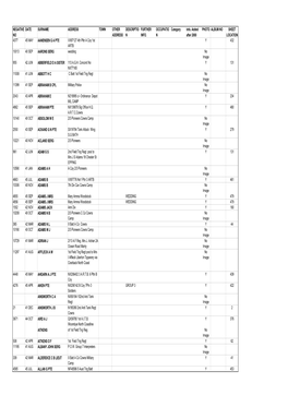 Negative No Date Surname Address Town Other