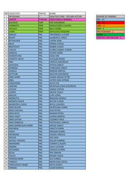 Nr Localitate Partid Nume 1 Ortisoara ? Egalitate Pmp