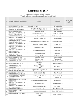 Comunità W 2017 Assistenza: Minori, Anziani, Disabili Tutte Le Sedi Sono Presso Comuni Della Provincia Di Lodi