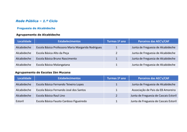 Rede Pública – 1.º Ciclo Localidade Estabelecimentos Turmas 1º Ano