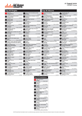 Top 40 Singles Top 40 Albums