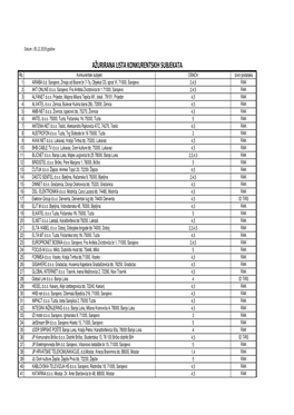 LISTA KONKURENTSKIH SUBJEKATA Rb