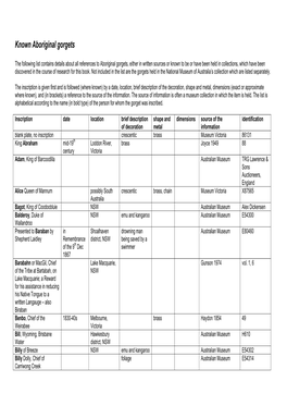 Known Aboriginal Gorgets