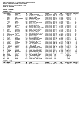 South Island Schools Mtb Championships - Downhill Results Brought to You by Cycling Nz and Bike Otago in Association with Mountain Biking Otago Signal Hill - Dunedin