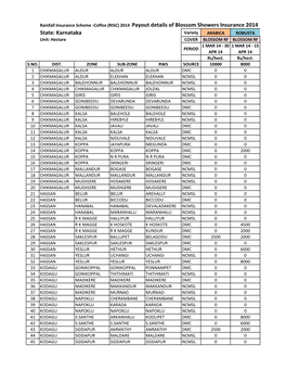 Payout Summary to RO RISC14 Blossom 9.7.14.Xlsx