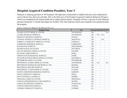 Hospital-Acquired Condition Penalties, Year 3