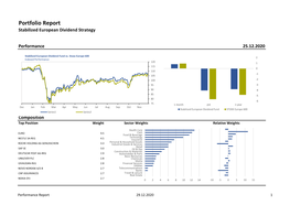 Portfolio Report Stabilized European Dividend Strategy