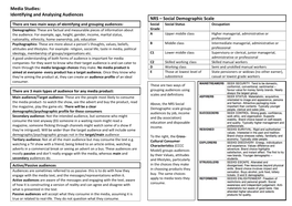 Identifying and Analysing Audiences NRS – Social Demographic Scale