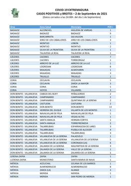 210902 Datos Covid- 19 EXT.Casos+ Y Brotes