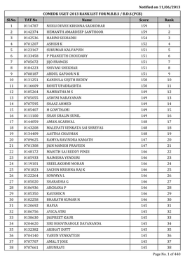 RANK LIST for M.B.B.S / B.D.S (PCB) Sl.No