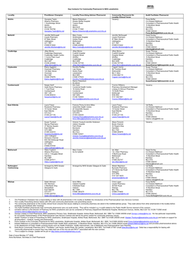 Key Contacts for Community Pharmacist in NHS Lanarkshire