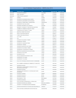 List of Validated Organisations - CBHE Since 2015