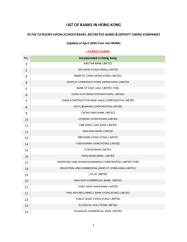 List of Banks in Hong Kong